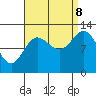 Morse Cove tide chart for Friday, September 8, 2023