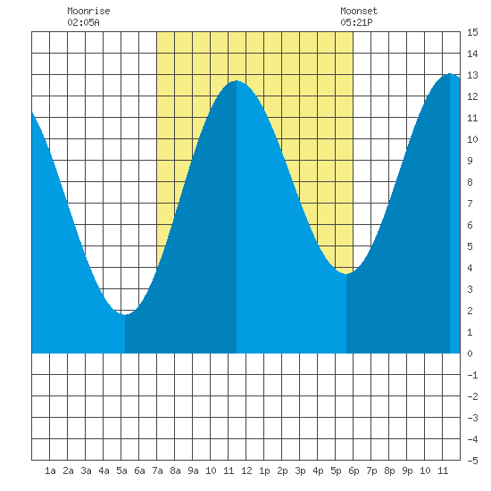 Morse Cove tide chart for Tuesday, October 10, 2023