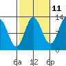 Morse Cove tide chart for Wednesday, October 11, 2023