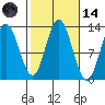 Morse Cove tide chart for Saturday, October 14, 2023