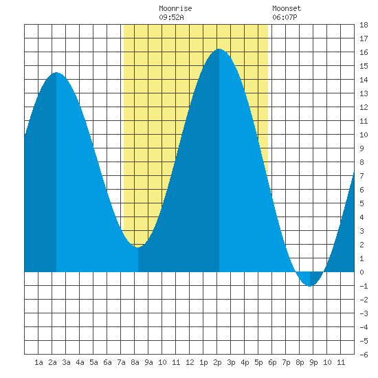 Morse Cove tide chart for Monday, October 16, 2023
