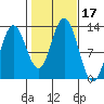 Morse Cove tide chart for Tuesday, October 17, 2023