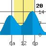 Morse Cove tide chart for Friday, October 20, 2023