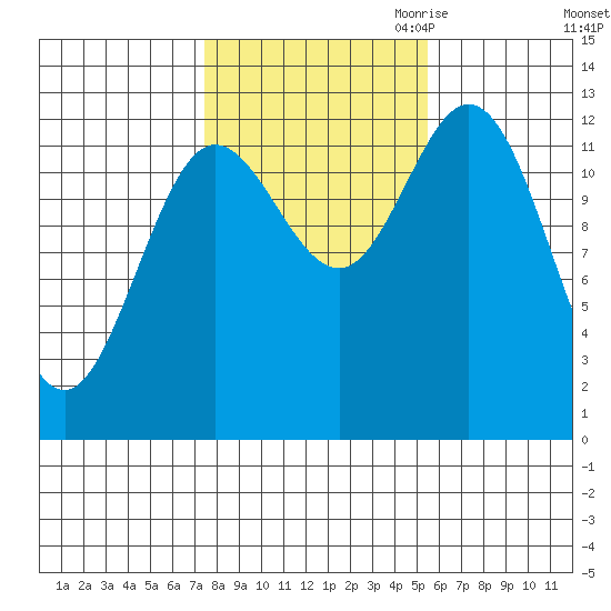 Morse Cove tide chart for Sunday, October 22, 2023