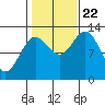 Morse Cove tide chart for Sunday, October 22, 2023