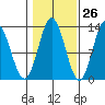 Morse Cove tide chart for Thursday, October 26, 2023
