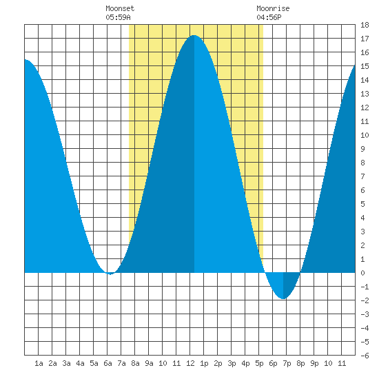Morse Cove tide chart for Friday, October 27, 2023