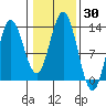 Morse Cove tide chart for Monday, October 30, 2023