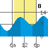 Morse Cove tide chart for Sunday, October 8, 2023