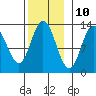 Morse Cove tide chart for Friday, November 10, 2023