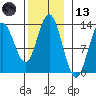 Morse Cove tide chart for Monday, November 13, 2023