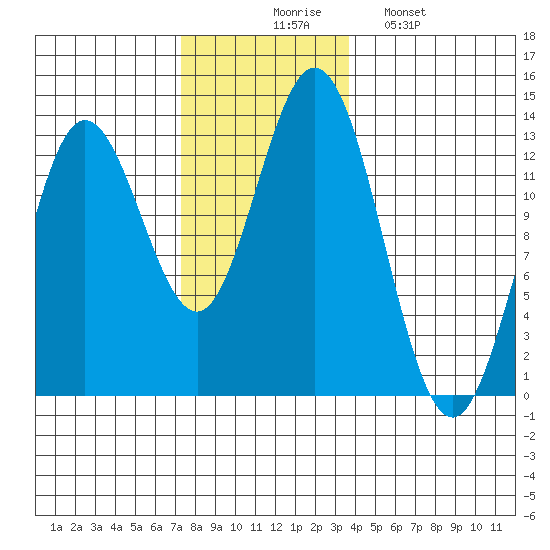Morse Cove tide chart for Thursday, November 16, 2023