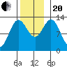 Morse Cove tide chart for Monday, November 20, 2023