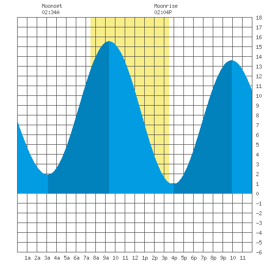 Morse Cove tide chart for Thursday, November 23, 2023