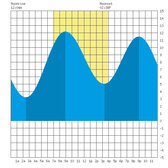 Morse Cove tide chart for Tuesday, November 7, 2023