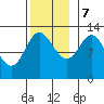 Morse Cove tide chart for Tuesday, November 7, 2023