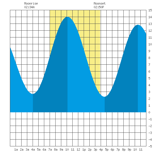 Morse Cove tide chart for Thursday, November 9, 2023
