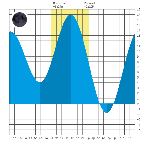 Morse Cove tide chart for Tuesday, December 12, 2023