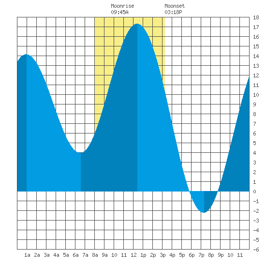 Morse Cove tide chart for Wednesday, December 13, 2023