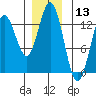 Morse Cove tide chart for Wednesday, December 13, 2023