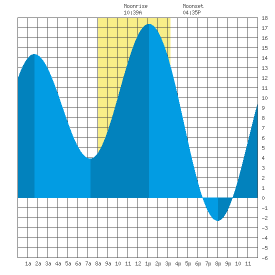 Morse Cove tide chart for Thursday, December 14, 2023