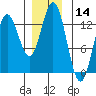 Morse Cove tide chart for Thursday, December 14, 2023