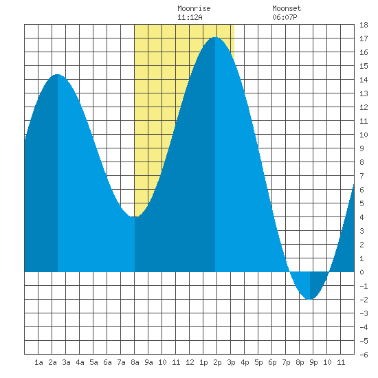 Morse Cove tide chart for Friday, December 15, 2023