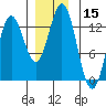 Morse Cove tide chart for Friday, December 15, 2023