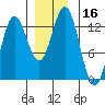Morse Cove tide chart for Saturday, December 16, 2023