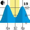 Morse Cove tide chart for Tuesday, December 19, 2023