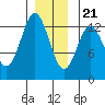 Morse Cove tide chart for Thursday, December 21, 2023