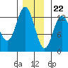 Morse Cove tide chart for Friday, December 22, 2023