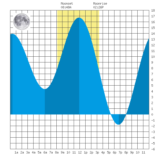 Morse Cove tide chart for Tuesday, December 26, 2023