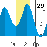 Morse Cove tide chart for Friday, December 29, 2023