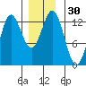 Morse Cove tide chart for Saturday, December 30, 2023