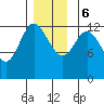 Morse Cove tide chart for Wednesday, December 6, 2023
