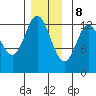 Morse Cove tide chart for Friday, December 8, 2023