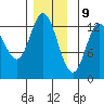 Morse Cove tide chart for Saturday, December 9, 2023