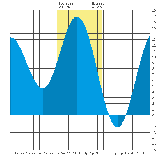 Morse Cove tide chart for Wednesday, January 10, 2024