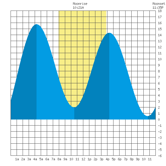 Morse Cove tide chart for Tuesday, January 16, 2024