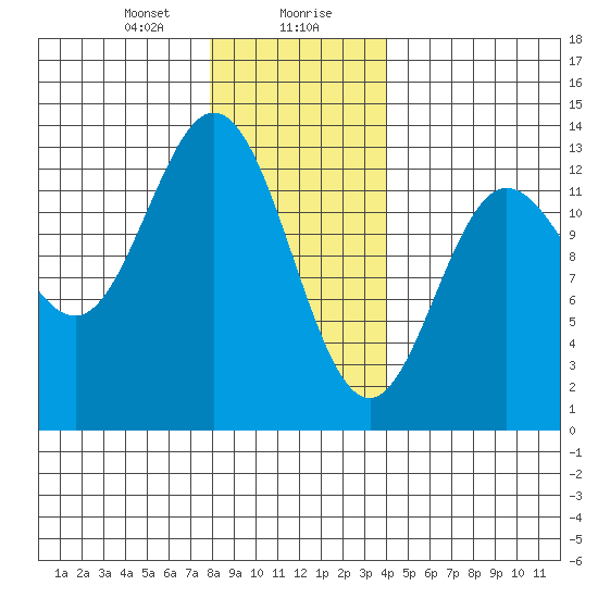 Morse Cove tide chart for Saturday, January 20, 2024