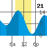Morse Cove tide chart for Sunday, January 21, 2024