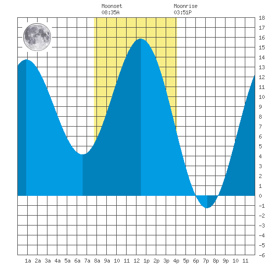 Morse Cove tide chart for Thursday, January 25, 2024