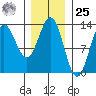 Morse Cove tide chart for Thursday, January 25, 2024
