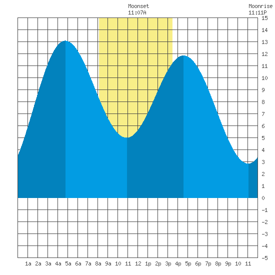 Morse Cove tide chart for Tuesday, January 2, 2024