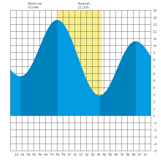 Morse Cove tide chart for Saturday, January 6, 2024