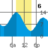 Morse Cove tide chart for Saturday, January 6, 2024