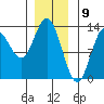 Morse Cove tide chart for Tuesday, January 9, 2024