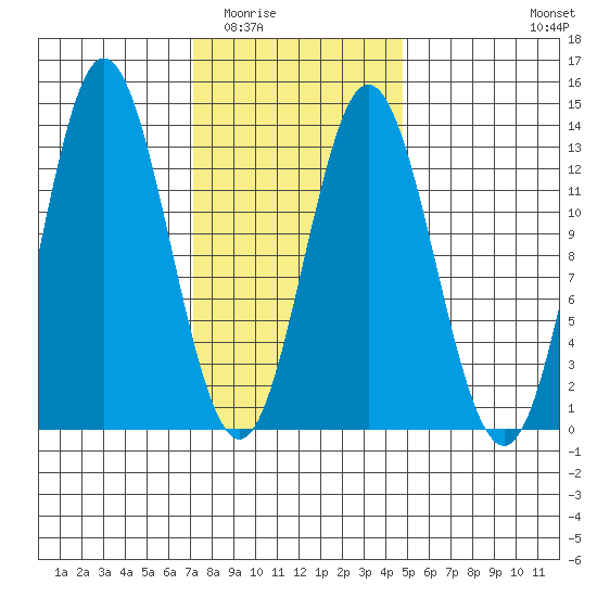 Morse Cove tide chart for Tuesday, February 13, 2024