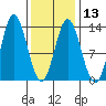 Morse Cove tide chart for Tuesday, February 13, 2024